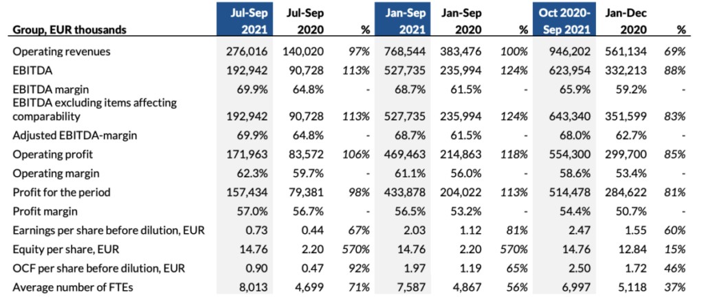 interim_report_january_september_2021